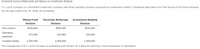 Divisional Income Statements and Return on Investment Analysis
E.F. Lynch Company is a diversified investment company with three operating divisions organized as investment centers. Condensed data taken from the records of the three divisions
for the year ended June 30, 20Y8, are as follows:
Mutual Fund
Electronic Brokerage
Investment Banking
Division
Division
Division
Fee revenue
$960,000
$990,000
$930,000
Operating
470,000
415,800
656,400
expenses
Invested assets
3,500,000
2,900,000
1,900,000
The management of E.F. Lynch Company is evaluating each division as a basis for planning a future expansion of operations.
