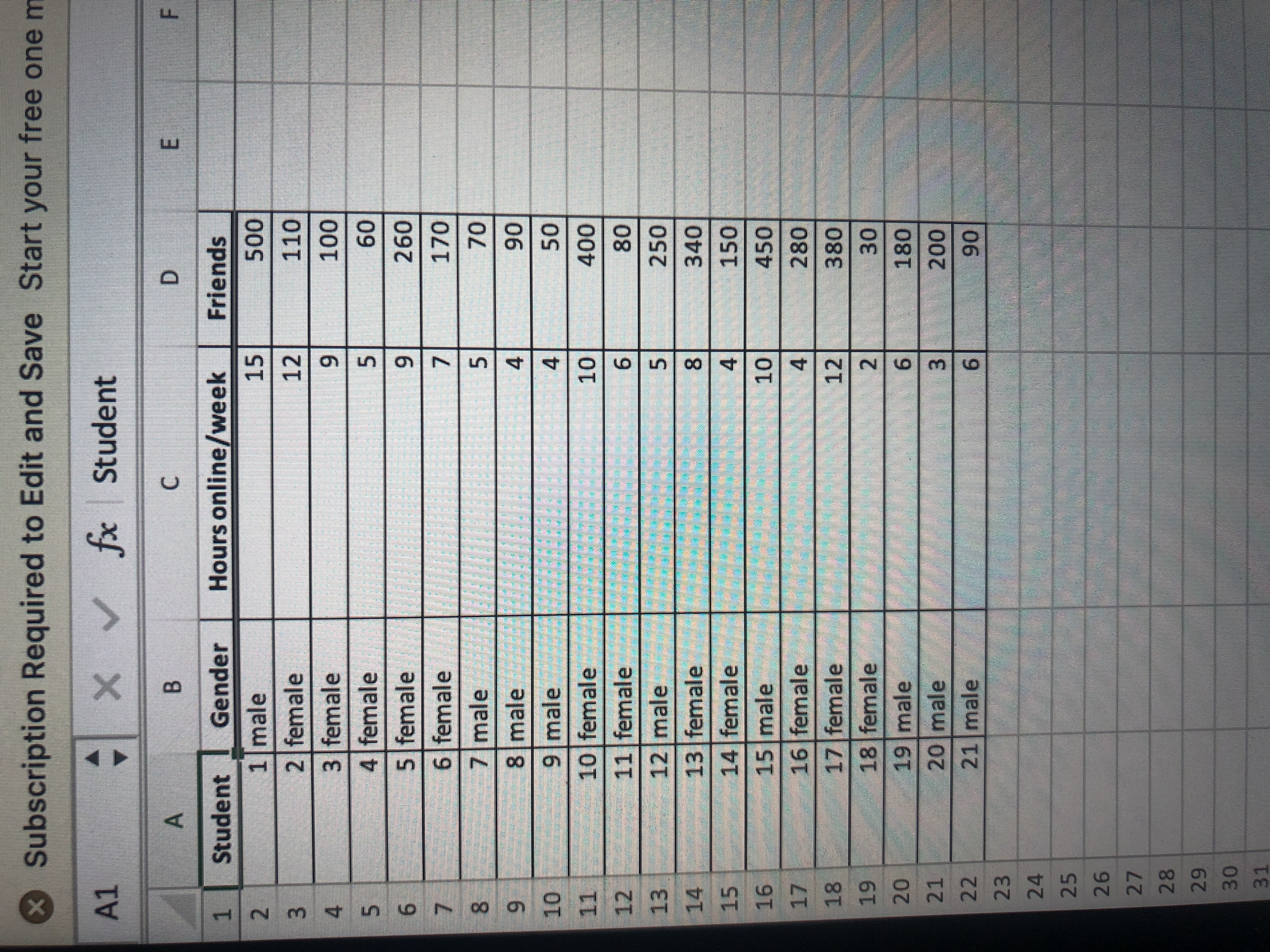 F.
E.
9.
65
6.
67
xSubscription Required to Edit and Save Start your free one m
A1
fx Student
C.
Hours online/week
D.
Friends
B.
1.
Student
Gender
1male
15
000
2 female
12
10
3 female
4 female
5.
09
5.
5 female
9.
6.
6 female
170
7.
7 male
8 male
4.
4
06
9 male
10 female
11 female
12 male
250
13
14
13 female
340
15
14 female
150
15 male
450
96
16 female
4
280
17
17 female
12
380
18.
18 female
21
30
20
19 male
180
6.
20 male
3.
22
21 male
06
23
24
25
27
28
31
