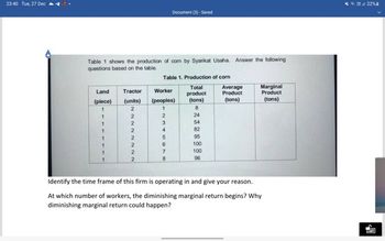 23:40 Tue, 27 Dec
Table 1 shows the production of corn by Syarikat Usaha. Answer the following
questions based on the table.
Land
(piece)
1
1
1
1
1
Tractor
(units)
2
2
2
2
2
2
2
2
Document (3) - Saved
Table 1. Production of corn
Total
product
(tons)
8
24
Worker
(peoples)
1
2
3
4
5
6
7
8
54
82
95
100
100
96
Average
Product
(tons)
Marginal
Product
(tons)
Identify the time frame of this firm is operating in and give your reason.
At which number of workers, the diminishing marginal return begins? Why
diminishing marginal return could happen?
**22%
ir