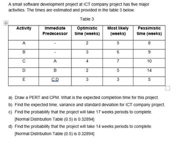 Answered: A Small Software Development Project At… | Bartleby