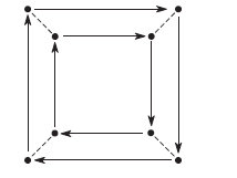 Answered: Identify the following Cayley digraph… | bartleby