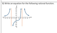 8) Write an equation for the following rational function.
57
4-
3-
2-
1-
이 1
3 4 5 6 7
-3+
-51
