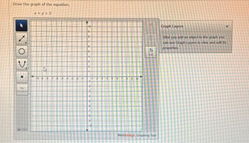 Answered: Draw the graph of the equation. x+y=5 | bartleby