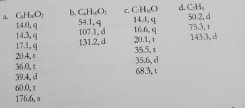 a. CsH16O₂
14.0, q
14.3, q
17.1, q
20.4, t
36.0, t
39.4, d
60.0, t
176.6, s
b. CGH1003
54.1, q
107.1, d
131.2, d
c. C7H16O
14.4, q
16.6, q
20.1, t
35.5, t
35.6, d
68.3, t
d. C7H8
50.2, d
75.3, t
143.3, d