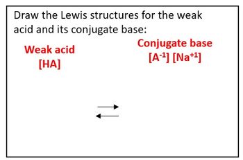 Draw the Lewis Dot Structure for ammonium chloride, NH4Cl