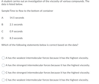 A student carries out an investigation of the viscosity of various compounds. The
data is listed below.
Sample Time to flow to the bottom of container
A
14.5 seconds
2.1 seconds
C
0.9 seconds
D
8.3 seconds
Which of the following statements below is correct based on the data?
A has the weakest intermolecular forces because it has the highest viscosity.
A has the strongest intermolecular forces because it has the highest viscosity.
C has the strongest intermolecular forces because it has the highest viscosity.
C has the weakest intermolecular forces because it has the highest viscosity.
