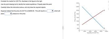 Consider the market for LCD TVs, illustrated in the figure to the right.
Use the point drawing tool to identify the market equilibrium. Properly label this point.
Carefully follow the instructions above, and only draw the required objects.
Suppose instead that the price of LCD TVs is $2000.00. This will result in a
place
pressure on the price.
which will
Price of LCD TVs
3000-
2600-
2200-
1800-
1400-
1000-
600-
200-
of
0
2000
4000 6000
Quantity of LCD TVs
8000
S
D
10000