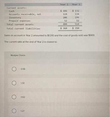 Current assets:
Cash
Accounts receivable, net
Inventory
Prepaid expenses
Total current assets
Total current liabilities
The current ratio at the end of Year 2 is closest to:
Multiple Choice
O
0.56
Sales on account in Year 2 amounted to $1,510 and the cost of goods sold was $900.
1.32
0.62
Year 2
1.27
$ 102
124
206
52
484
$368
Year 1
$ 132
134
196
52
514
$ 350