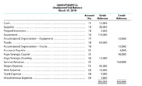 Lakota Freight Co.
Unadjusted Trial Balance
March 31, 2019
Account
Debit
Credit
No.
Balances
Balances
Cash.....
11
12,000
Supplies
Prepaid Insurance..
Equipment ......
Accumulated Depreciation-Equipment.
13
30,000
14
3,600
16
110,000
17
25,000
Trucks....
18
60,000
Accumulated Depreciation-Trucks.
Accounts Payable....
Kaya Tarango, Capital
Kaya Tarango, Drawing..
19
15,000
21
4,000
31
96,000
32
15,000
Service Revenue....
41
160,000
Wages Expense.
51
45,000
Rent Expense....
Truck Expense.
Miscellaneous Expense..
53
10,600
54
9,000
4,800
300,000
59
300,000
