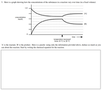 5. Here is a graph showing how the concentrations of the substances in a reaction vary over time (in a fixed volume):
1.0
[A]
concentration
/mol/L
[B]
time
temperature increased
from 10 °C to 20 °C
'A' is the reactant, 'B' is the product. Here is a puzzle: using only the information provided above, deduce as much as you
can about this reaction. Start by writing the chemical equation for the reaction.
