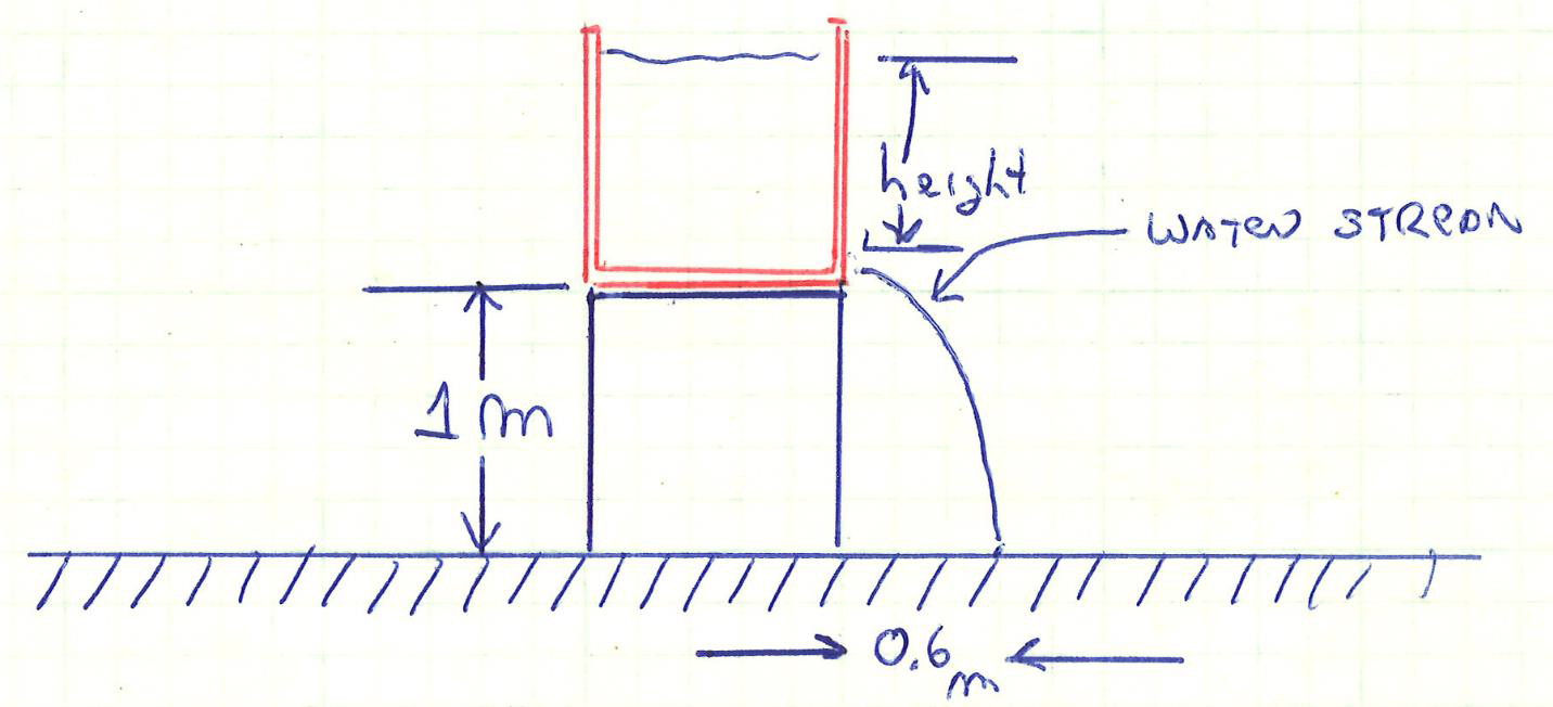 height
WAgew STReoN
0.6
