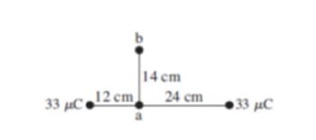 33 μC 12 em
14 cm
24 cm
33 д