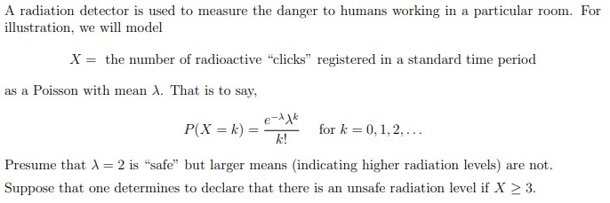 A radiation detector is used to measure the danger to humans working in a particular room. For
illustration, we will model
X = the number of radioactive "clicks" registered in a standard time period
as a Poisson with mean A. That is to say,
P(X = k) =
e-dAk
for k = 0, 1, 2, ...
k!
Presume that A = 2 is "safe" but larger means (indicating higher radiation levels) are not.
Suppose that one determines to declare that there is an unsafe radiation level if X > 3.
