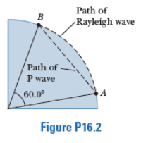 Path of
B
Rayleigh wave
Path of
P wave
60.0°
A
Figure P16.2
---- ---- -
