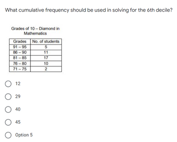 What cumulative frequency should be used in solving for the 6th decile?
Grades of 10 - Diamond in
Mathematics
Grades No. of students
91-95
5
86-90
11
81-85
17
76-80
10
71-75
2
12
29
40
O45
O Option 5