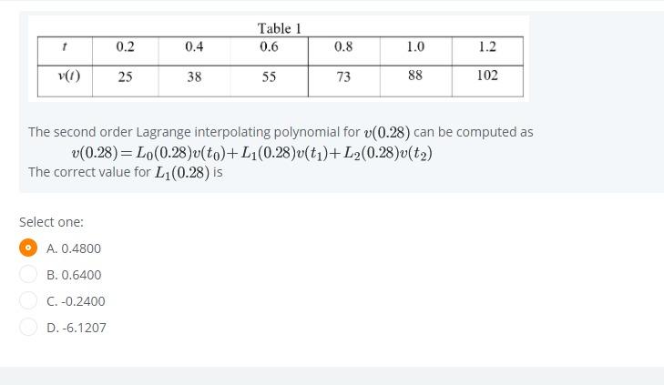 Answered: Table 1 0.2 0.4 0.6 0.8 1.0 1.2 v(1) 25… | bartleby