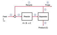 Answered: Ch00se A Chemical Reacti0n Inv0lving… | Bartleby