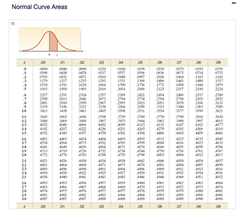 Answered: babilities shown below. P(x ≥28)… | bartleby