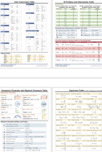 Unit Conversion Table
SI Prefixes and Dimensions Table
Angle
1 rad
e rad
SI Prefixes
Example: 1 milligram (mg]- 1 x 10 grams (gd
Power
I hp
57.3
deg
deg
745.7
Example: 1 Megajoule (MJ] - 1x 10 joules (J)
Numbers Greater Than One
180
3.412
BTU / h
Numbers Less Than One
0.00134
hp
cal / min
Prefix
Abbreviation
Prefix
Abbreviation
Area
1 W
Power of 10
Prefix
Power of 10
Prefis
14.34
4,047
m
t Ib /s
-1
deci-
1
deca
-
da
0.7376
1 acre
0.00156
mi
-2
centi-
hecto-
h
1 mi
640
acre
Pressure
3
milli-
3.
kilo-
k
m
1.01325
bar
r
Mega
Energy
1 BTU
33.9
t H0
-6
micro
6.
M
1,055.06
J
1 atm
29.92
in Hg
-9
nano
Giga-
I cal
4.184
J
760
mm Hg
-12
pico-
12
Tera-
т
0.239
cal
101,325
Pa
9.48 10 ITU
0.7376
1J
-15
femto-
15
Peta-
14.7
psi
t Ib
-18
atto-
18
Exa-
E
1 kW h
3,600,000 J
Time
-21
21
Zetta
zepto-
1d
24
h
Force
-24
yocto-
24
Yotta-
1h
60
min
0.225
Ib
1 min
I yr
IN
60
1x 10
dyne
Fundamental Dimensions and Base SI Units
365
I kip
1,000
Ib
Temperature Change
electric current A ampere
N amount
|mol) mole
Length
J light intensity
Jed) candela
T time
Is]
second
1m
3.28
ft
IK
1.8
1 km
1 in
0.621
mi
1.8
"R
L length
(m] meter
O temperature
[K) kelvin
254
cm
12
Volume
M mass
in
(kgl kilogram
5,280
ft
3.785
L
1 mi
1 pal
1.609
km
4
qt
cm or ce
Common Derived, Named Units in the SI System
Base SI Units
1 yd
3
ft
1,000
SI Unit
Derived From
0.264
gal
Dimensions
Dimension
Mass
0.0353
ML
F-ma
(F) newton IN Force (mass (acceleration
1N - 1
I kg
1 Ib
1 shug
1 ton (metric
1 ton (US
2.205
Ib
Force
A oz
cm or ce
33.8
16
oz
I ml.
32.2
Ib
1 m
1,000
L.
ML?
Energy (E) joule
E-Fd
PI Energy (force) (distance)
1J-1N m -1
2,204.62
Ib
16
d oz
pt
I gt
2,000
Ib
2
pt
ML?
(P) watt (W
1w - 1!-1
Power
Named Units
Power - jenergyi / (time)
farad
1 (A s) / V
1 (V s) / A
pascal
poise
1 Pa
IN/ m
1g/ (cm s)
1 em /s
Pressure (P) pascal (Pal Pressure force) / (area)
P-F/A
1 Pa - 1-1
M
henry
1P
LT2
1H
hertz
I Ha
1 St
stoke
IN m
1 V
V IWIA
V-P/I
Voltage - (power) / (current)
ML?
joule
1J
1Nm
volt
Voltage (V) volt
1V -1"-1
T'I
1 (kg m) / s
1v/A
newton
1N
watt
1 W
1J/s
ohm
10
Thinking Like an Engineer 4e
An Aetive Learning Agpproach
Thinking Like an Engineer 4e
An Aetive Learning Approach
an. P
Cte
Geometric Formulas and Physical Constants Table
Equations Table (in order of appearance in textbook
Geometric Formulas
Distance, Velocity and Acceleration
Newton's Second Law
(8.1 Weight
18.2
Rectangular Parallelepiped
Volume - abe
Surface Area 2 (ab+aeb e)
Rectangle
d- vt
F - m a
w = mg
Areaab
v -at
Perimeter - 2 a+ 2b
Density
8.3 Specific Gravity
[8.3] Specific Weight
[8.3]
SG = Pobject
Pwater
w
m
V
Cirele
Sphere
Y=
Arear
Volume -r
Molecular Weight
8.4 Molarity
Temperature: "F to "C
18.5)
Circumference - 2*r
Surface Area4sr
T[*F] – 32 T["C] – 0
Diameter- 2r
MW =
V
180
100
Triangle
Right Cireular Cone
Temperature: "C to K
[8.5 Temperature: "F to "R
[8.5 Pressure
18.6)
Area-bH
Volume -rH
T (K] = T["C] + 273
T ("R] - T ("F] + 460
F
P =
Torus
Right Circular Cylinder
8.6 ideal Gas Law
18.7)
Pascals Law ydrostatic Presure R6 Pressure: Total
Volume -r H
Volume - 2 R
Phydre PgH
Protal - Pydre + Purface
PV-n RT
Lateral Surface Area -2r H
Energy: Work
[8.8 Energy: Potential
[8.8 Energy: Kinetie, translational 8.8
Physical Constants [Value and Units]
W - F Ax
PE - mg AH
KE = m Av?
3x 10
speed of light in a vacuum
Energy: Thermal
[8.8 Power
8.9 Power
8.9)
speed of sound in air (20 "C)
343.59
E
Q-m Cp AT
P = Pout + Post
Euler number (base of natural logarithm) 2.71828..
e
elementary charge of an electron
1.602 x 10 "C
9.65 x 10
Efficiency
[8.10 Current, elated t charge
[8.11) Ohm's Law of Resistance [8.11]
F Faraday's constant
Pout
Pin
Q-It
V-IR
golden ratio
1.61803..
Joule's First Law of Power [8.11 Capacitance, related to charge 8.11] Energy: Capacitor
[8.11)
acceleration due to gravity
9.8 on Earth; 1.6on Earth's Moon
v2
P-VI-=PR
R
Q-CV
E =; Cv?
N
G gravitational constant
6.67 x 10-
k Boltzmann constant
1.38065 x 10
Inductance
8.11 Energy: Inductor
[8.11] Hooke's Law for Spring
[12.3]
dl
NA Avogadro number
6.022 x 10
V =La
E =LF
2
F-k x
ratio of circle circumference to diamcter
3.14159..
Newton's Law of Viscosity [12.3] Kinematic Viscosity
[12.3
Elastic Materials Youngs Modulan (12
R
ideal gas constant
0.08206 - 8314
PaL
Δν
6 = EE
melK
mal K
Ay
11분-1000분-624는
p density of water
