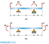 Answered: Determine the shear force V and bending… | bartleby