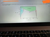 Question 7
For the Sn-Pb phase diagram presented below, the alloy represented by point A has two phases present. In this case, the composition of Sn in the liquid
phase is approx. 18 wt%.
300
L (liquid)
250
A
a
200
183 C
T( C)
150
100
60
80
100
20
40
C, wt% Sn
MacBook
000
80
F7
F5
F6
F3
F4
