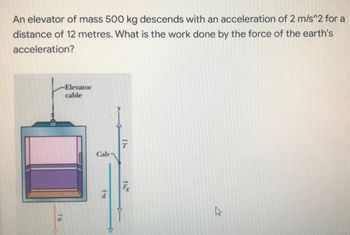 An elevator of mass 500 kg descends with an acceleration of 2 m/s^2 for a
distance of 12 metres. What is the work done by the force of the earth's
acceleration?
-Elevator
cable
Cab
B