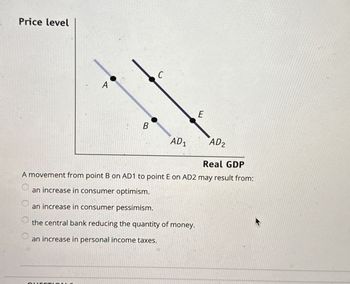 Price level
A
QUESTIO
B
C
AD₁
E
AD₂
Real GDP
A movement from point B on AD1 to point E on AD2 may result from:
an increase in consumer optimism.
an increase in consumer pessimism.
the central bank reducing the quantity of money.
an increase in personal income taxes.