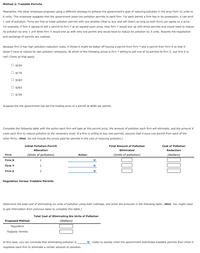 Answered: Eof Permits Are Castiess. Z Has High… | Bartleby