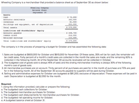 Wheeling Company is a merchandiser that provided a balance sheet as of September 30 as shown below:
Wheeling Company
Balance Sheet
September 30
Assets
Cash
$ 72,200
162,000
Accounts receivable
81,000
255,000
Inventory
Buildings and equipment, net of depreciation
Total assets
$ 570,200
Liabilities and Stockholders' Equity
Accounts payable
$ 238,700
Common stock
216,000
Retained earnings
115,500
Total liabilities and stockholders' equity
$ 570,200
The company is in the process of preparing a budget for October and has assembled the following data:
1. Sales are budgeted at $600,000 for October and $610,000 for November. Of these sales, 35% will be for cash; the remainder will
be credit sales. Forty percent of a month's credit sales are collected in the month the sales are made, and the remaining 60% is
collected in the following month. All of the September 30 accounts receivable will be collected in October.
2. The budgeted cost of goods sold is always 45% of sales and the ending merchandise inventory is always 30% of the following
month's cost of goods sold.
3. All merchandise purchases are on account. Thirty percent of all purchases are paid for in the month of purchase and 70% are paid
for in the following month. All of the September 30 accounts payable to suppliers will be paid during October.
4. Selling and administrative expenses for October are budgeted at $81,200, exclusive of depreciation. These expenses will be paid in
cash. Depreciation is budgeted at $2,550 for the month.
Required:
1. Using the information provided, calculate or prepare the following:
a. The budgeted cash collections for October.
b. The budgeted merchandise purchases for October.
c. The budgeted cash disbursements for merchandise purchases for October.
d. The budgeted net operating income for October.
e. A budgeted balance sheet at October 31.
