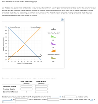 **Effects of a $40 Tariff on Maize**

**Description:**

The graph illustrates the impact of a $40 tariff on the maize market, showcasing changes in price, quantity, and welfare effects.

**Graph Details:**

- **Axes:**
  - X-axis: Quantity (Tons of maize)
  - Y-axis: Price (Dollars per ton)

- **Lines:**
  - **Domestic Demand**: A downward-sloping blue line.
  - **Domestic Supply**: An upward-sloping orange line.

- **World Price Plus Tariff (Pw + Tariff):**
  - Represented by the black plus symbol line.

**Areas and Symbols:**

1. **Consumer Surplus (CS)**:
   - Shaded with green triangles.
   - Represents the area where consumers benefit from lower prices before the tariff.

2. **Producer Surplus (PS)**:
   - Shaded with purple diamonds.
   - Represents the increased benefit to producers from higher prices due to the tariff.

3. **Government Revenue**:
   - Shaded with orange quadrilateral (square symbols).
   - Represents the revenue collected from the tariff.

4. **Deadweight Loss (DWL)**:
   - Shaded with tan rectangles.
   - Shows the loss in total welfare due to the tariff, indicating inefficiencies.

**Table for Summary:**

- **Under Free Trade vs. Under a Tariff:**

  |                                   | Under Free Trade (Dollars) | Under a Tariff (Dollars) |
  |-----------------------------------|---------------------------|---------------------------|
  | Consumer Surplus                  |                           |                           |
  | Producer Surplus                  |                           |                           |
  | Government Revenue                | 0                         |                           |

**Analysis:**

Based on the graph:

- Bangladesh’s consumer surplus decreases by $___.
- Producer surplus increases by $___.
- Government collects $___ in tariff revenue.
- The net welfare effect is a decrease of $___ due to the deadweight loss.

This information helps analyze the redistribution of welfare between consumers, producers, and the government due to the tariff, and highlights the inefficiencies introduced in the market.