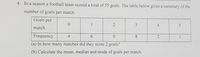 4. In a season a football team scored a total of 55 goals. The table below gives a summary of the
number of goals per match.
Goals per
1
2
3
4
match
Frequency
4
6.
8.
(a) In how many matches did they score 2 goals?
(b) Calculate the mean, median and mode of goals per match.
