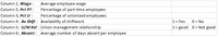 Column 1, Wage:
Average employee wage
Column 2, Pct PT:
Percentage of part-time employees
Column 3, Pct U :
Percentage of unionized employees
Column 4: Av Shift : Availability of shiftwork
1= Yes
0 = No
Column 5: U/M Rel : Union-management relationship
1= good 0 = Not good
Column 6: Absent: Average number of days absent per employee
