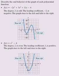 Answered: Describe The End Behavior Of The Graph… | Bartleby