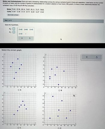 Water and Carbohydrates. There are many interesting relationships among the various nutrients found in fruits and vegetables. Listed below are the number
of grams of water and the number of grams of carbohydrates for a random selection of raw foods (100 g each). Is there a linear relationship between the
variables? Use a TI-83 Plus/TI-84 Plus calculator.
24-
22-
20.
18+
16-
14-
Select the correct graph.
12
10-
70
24-
22
20
18-
16.
14+
12.
10.
Water 78.46 82.96 80.14 74.85 85.13 73.37 78.02
Carbs 16.60 12.46 21.53 23.75 16.43 12.27 13.42
70
Part 1 of 5
Send data to Excel
State the hypothesis.
Ho:
H₁:
72
72
●
74
74
●
●
76
●
76
●
•
0=0
O>O
●
78
●
78 80
O A
X
●
●
OC
●
D*O
82
●
80 82
P
●
84
O>O
S
86
84 86
X
88
x
88
24+
22
20-
18-
16+
14-
12-
10.
70
24-
22
20-
18.
16+
14
12
10.
70
●
72 74
72
74
●
●
76
76
●
●
78
●
OB
●
78
80
82
80 82
D
●
84
84
86
86
4
88
x
88
X
Ś