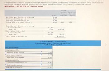 Elliott Company produces large quantities of a standardized product. The following information is available for its first production
department for March. Prepare a production cost report for this department using the weighted average method.
Note: Round "Cost per EUP" to 2 decimal places.
Beginning work in process inventory
Units started this period
Completed and transferred out
Ending work in process inventory
Beginning work in process inventory
Direct materials
Conversion
Costs added this period
Direct materials
Conversion
Total costs to account for
Unit Reconciliation:
Units to account for:
Beginning work in process
Units started this period
Total units to account for
Units accounted for:
Completed and transferred out
Ending work in process
Total units accounted for
Units
4,000
40,000
$ 7,360
9,600
36,000
8,000
293,600
558,912
4,000
40,000
44,000
36,000
8,000
44,000
Direct
Materials Conversion
Percent
Percent
Complete Complete
100%
$ 16,960
852,512
$ 869,472
ELLIOTT COMPANY-First Department
Production Cost Report - Weighted Average Method
For Month Ended March 31
20%