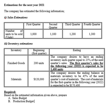 Estimations for the next year 2021
The company has estimated the following information;
(i) Sales Estimations
First Quarter
Second
Third Quarter Fourth Quarter
Quarter
Number
of
units to be sold
1,000
1,100
1,200
1,300
(Units)
(ii) Inventory estimations
Inventory
Finished Goods
Materials
Required:
Beginning
(first quarter)
200 units
$120,000
Ending
The company desires to have an ending
inventory each quarter equal to 25% of the next
quarter's sales. The first quarter's sales for
the following year (2022) is expected to be
1.400 units
The company desires the ending balance in
materials inventory to be 45% of the next
quarter's cost of materials. The cost of materials
for the first quarter in the following year (2022)
is expected to be $170,400
Based on the estimated information given above, prepare
A. Sales Budget
B. Production Budget |