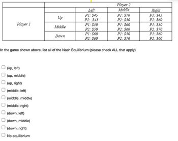 Player 2
Middle
Left
P1: $45
P1: $70
Up
P2: $45
P2: $50
Player 1
P1: $50
P1: $60
Middle
P2: $50
P2: $60
P1: $60
P1: $50
Down
P2: $60
P2: $70
In the game shown above, list all of the Nash Equilibrium (please check ALL that apply)
(up, left)
(up, middle)
(up, right)
(middle, left)
(middle, middle)
(middle, right)
(down, left)
(down, middle)
(down, right)
No equilibrium
Right
P1: $45
P2: $60
P1: $50
P2: $70
P1: $60
P2: $60