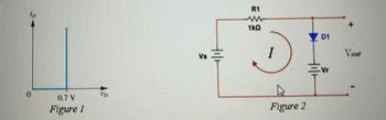 9
ip
0
0.7 V
Figure 1
T'p
Vs
tila
R1
ww
1kQ
I
Figure 2
D1
Evr
Vout