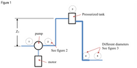 Figure 1
3
Pressurized tank
Z3
pump
2
Different diameters
See figure 3
See figure 2
5
motor
