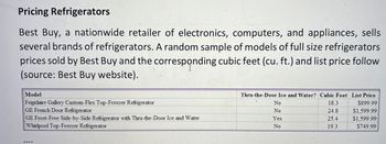 Pricing Refrigerators
Best Buy, a nationwide retailer of electronics, computers, and appliances, sells
several brands of refrigerators. A random sample of models of full size refrigerators
prices sold by Best Buy and the corresponding cubic feet (cu. ft.) and list price follow
(source: Best Buy website).
Model
Frigidaire Gallery Custom-Flex Top-Freezer Refrigerator
GE French Door Refrigerator
GE Frost-Free Side-by-Side Refrigerator with Thru-the-Door Ice and Water
Whirlpool Top-Freezer Refrigerator
Thru-the-Door Ice and Water? Cubic Feet List Price
$899.99
$1,599.99
$1,599.99
$749.99
No
No
Yes
No
18.3
24.8
25.4
19.3