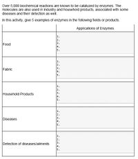 Over 5,000 biochemical reactions are known to be catalyzed by enzymes. The
molecules are also used in industry and household products, associated with some
diseases and their detection as well.
In this activity, give 5 examples of enzymes in the following fields or products.
Applications of Enzymes
1.
2.
3.
4.
Food
2.
3.
4.
Fabric
1.
2.
3.
Household Products
4.
2.
3.
4.
Diseases
5.
1.
2.
3.
4.
5.
Detection of diseases/ailments
こ す。
