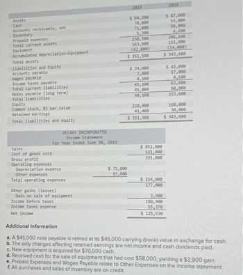 Answered: Assets Cash Accounts receivable, net… | bartleby