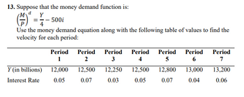 13. Suppose that the money demand function is:
(--)ª
Use the money demand equation along with the following table of values to find the
velocity for each period:
ay
== - 500i
Y (in billions)
Interest Rate
Period
1
12,000
0.05
Period
2
12,500
0.07
Period
3
12,250
0.03
Period Period
4
5
12,500 12,800
0.05
0.07
Period
6
13,000
0.04
Period
7
13,200
0.06