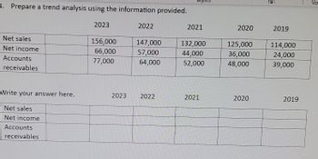 3. Prepare a trend analysis using the information provided.
2023
2022
2021
2020
2019
Net sales
156,000
147,000
132,000
125,000
114,000
Net income
66,000
57,000
44,000
36,000
24,000
Accounts
77,000
64,000
52,000
48,000
39,000
receivables
Write your answer here.
2023 2022
2021
2020
2019
Net sales
Net income
Accounts
receivables
Vo