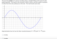 Assume the position of a person traveling along a straight hiking trail is given by the
graph depicted. The input to the function is time in hours, and the output is position
in miles from the only outhouse on the trail. The trail travels east-west.
6
5-
4
2
-0.5
0.5
1.5
2
25
3
3.5
4.5
5
55
6.5
75
8
8.5
9.5
10
-1-
-2
-3
-5-
Approximately how far has the hiker traveled between t = 0 and t = 7 hours.
2 miles
4 miles
