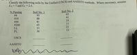 **Classifying Soils using Unified (USCS) and AASHTO Methods**

In this exercise, we will classify soils using the Unified Soil Classification System (USCS) and the American Association of State Highway and Transportation Officials (AASHTO) methods. For this classification, the coefficients are given as Cu = 7 and Cc = 2.5.

### Soil Data:

| % Passing | Soil No. 1 | Soil No. 2 |
|-----------|------------|------------|
| #4        | 95         | 62         |
| #10       | 88         | 41         |
| #40       | 81         | 33         |
| #200      | 65         | 11         |
| LL (Liquid Limit) | 53  | 21         |
| PL (Plastic Limit) | 36  | 12         |

### Classification:

- **USCS Classification:**
  - Soil No. 1: ___________
  - Soil No. 2: ___________

- **AASHTO Classification:**
  - Soil No. 1: ___________
  - Soil No. 2: ___________

### Notes:
- The table provides the percentage of particles passing through various sieve sizes (#4, #10, #40, and #200).
- The liquid limit (LL) and plastic limit (PL) values are necessary for determining the soil’s plasticity index, a key factor in classification.

### Diagrams/Graphs:
- There are no diagrams or graphs in this image.

Please fill in the classification details based on your calculations or observations.