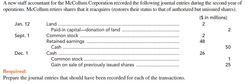 A new staff accountant for the McCollum Corporation recorded the following journal entries during the second year of
operations. McCollum retires shares that it reacquires (restores their status to that of authorized but unissued shares).
($ in millions)
Land .
Paid-in capital-donation of land
Common stock
Jan. 12
Sept. 1
2
Retained earnings
48
Cash
50
Cash .
Dec. 1
26
Common stock.
Gain on sale of previously issued shares
25
Required:
Prepare the journal entries that should have been recorded for each of the transactions.
