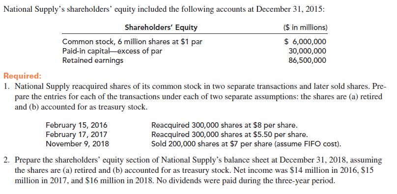 Answered: National Supply's Shareholders' Equity… | Bartleby