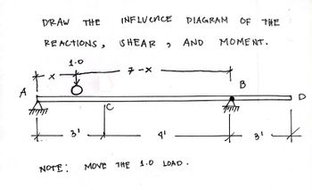 A
DRAW
REACTIONS,
1.0
ठे
t
X
THE
3'
INFLUENCE PIAGRAM OF THE
AND MOMENT.
SHEAR
7-x
NOTE: MOVE THE
4¹
1.0 LOAD.
B
Am
31
t