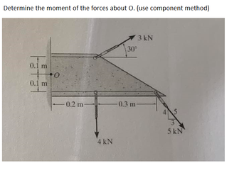 Determine the moment of the forces about O. (use component method)
0.1 m
+0
0.1 m
0.2 m-
4 kN
3 kN
30°
-0.3 m-
5
5 kN